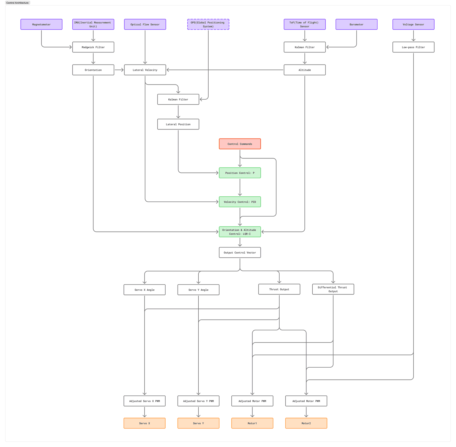 control-architecture.png