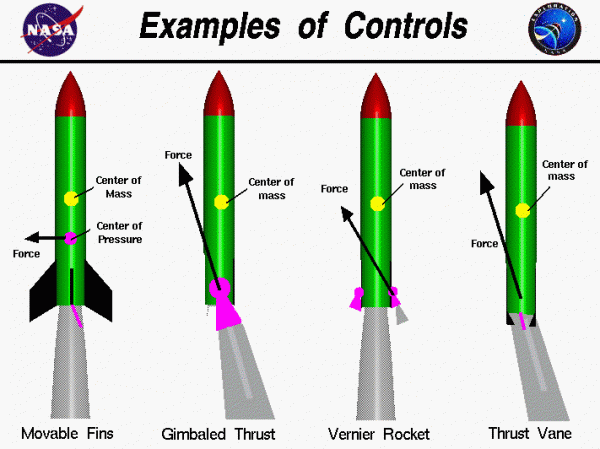 examples-of-controls.gif
