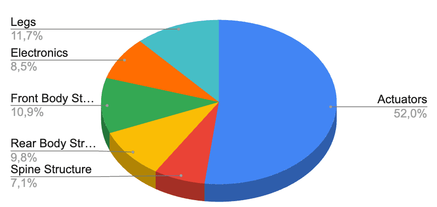 mass_breakdown.png
