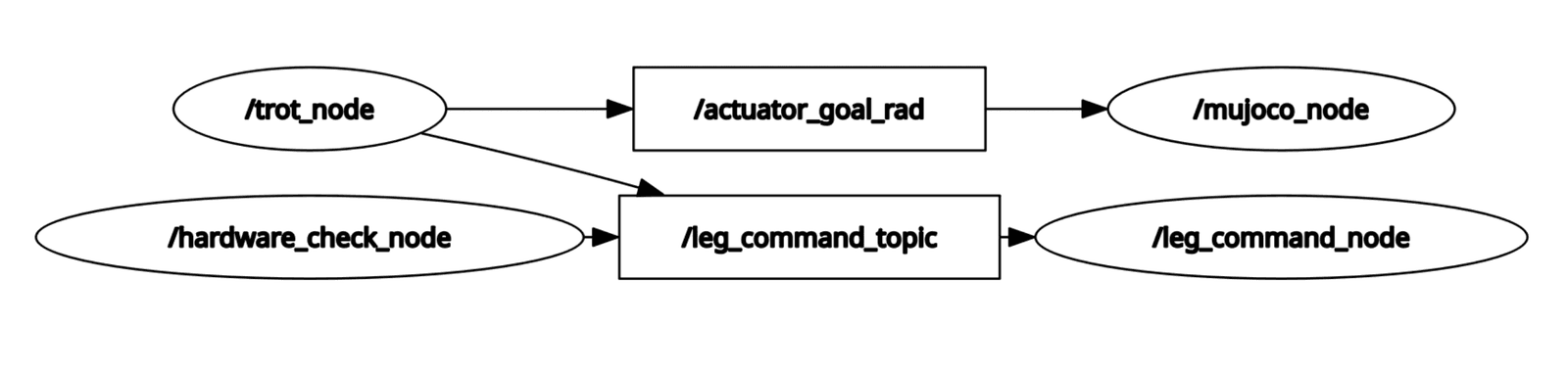 ros2_rqt_graph.png