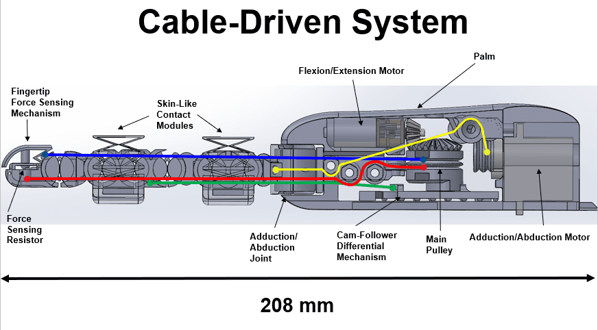 cable-driven-system.png