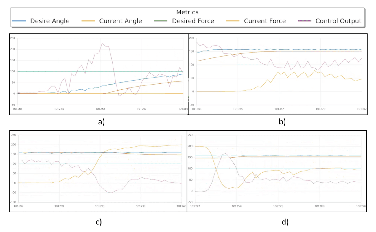 impedance-control-metrics.png