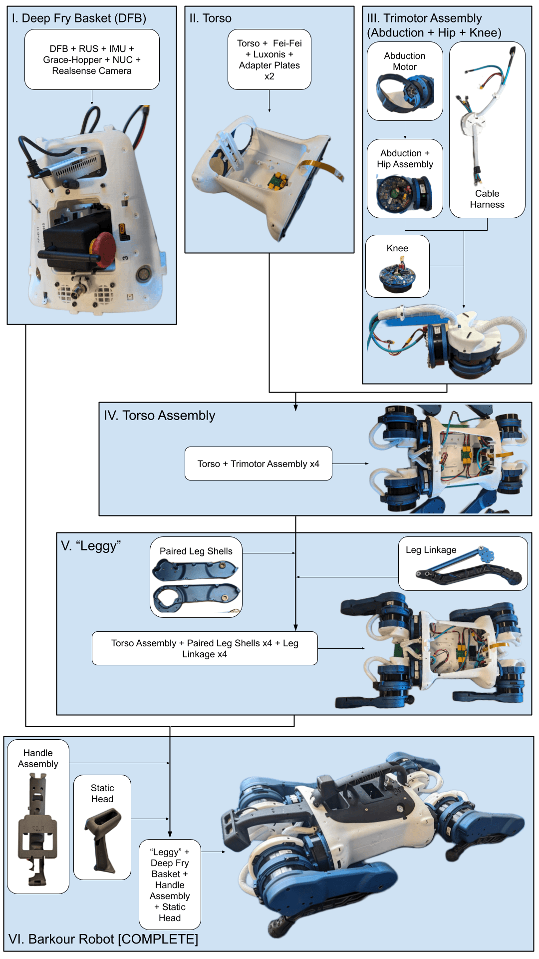 barkour_build_flowchart.png