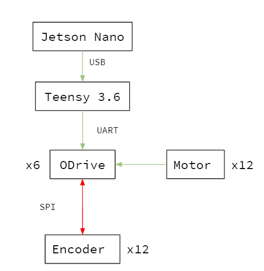 ArchitectureDiagram.png