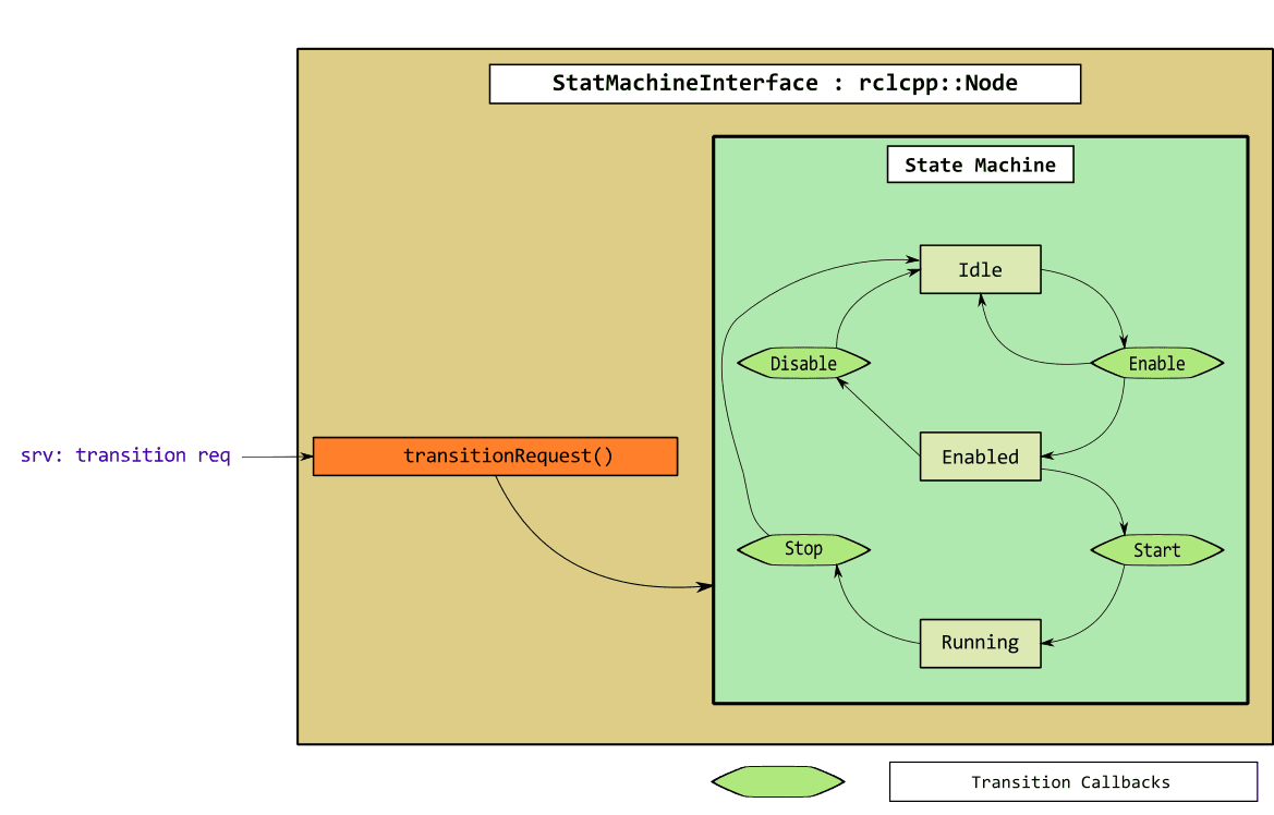 state_machine_interface.png