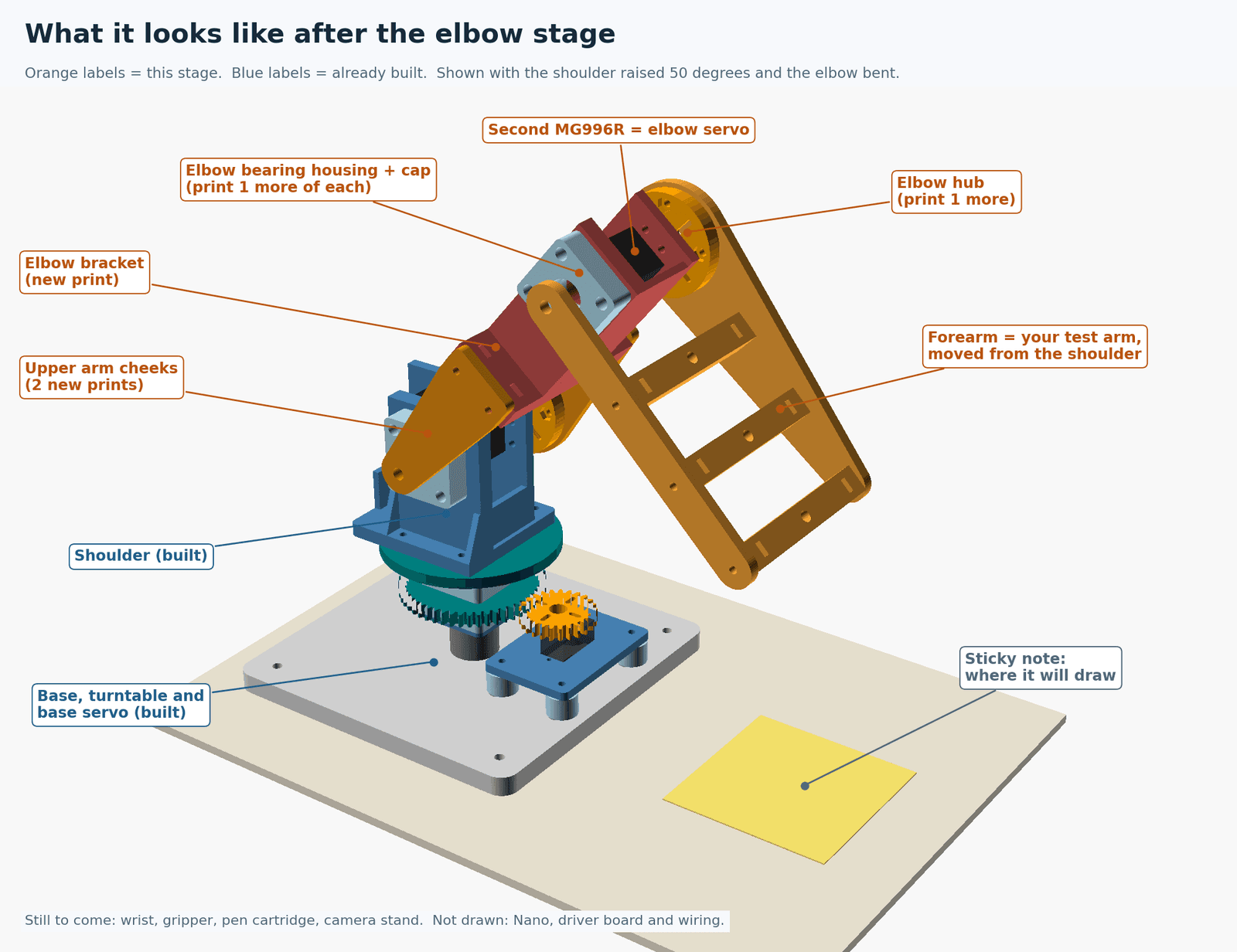 after_this_stage.png