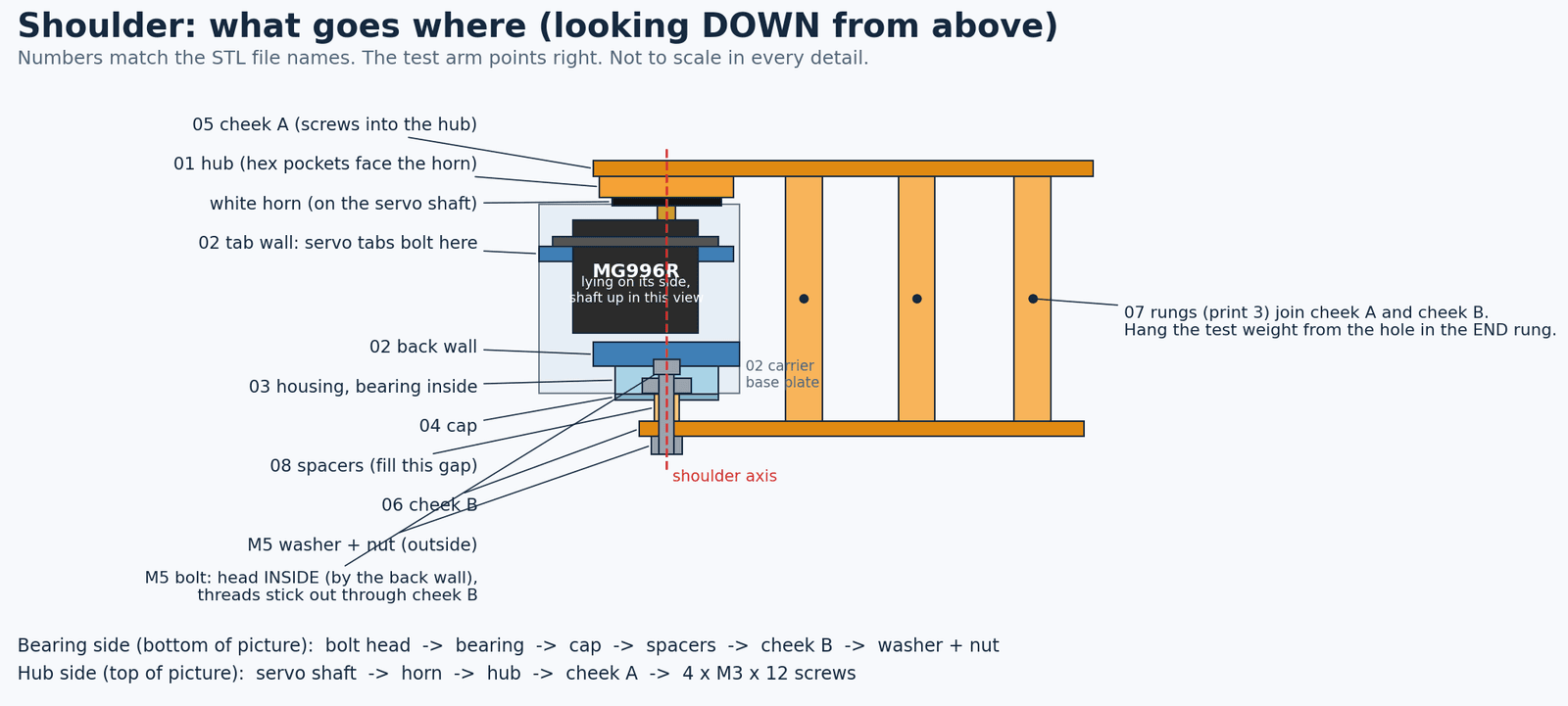 assembly_stack_diagram.png