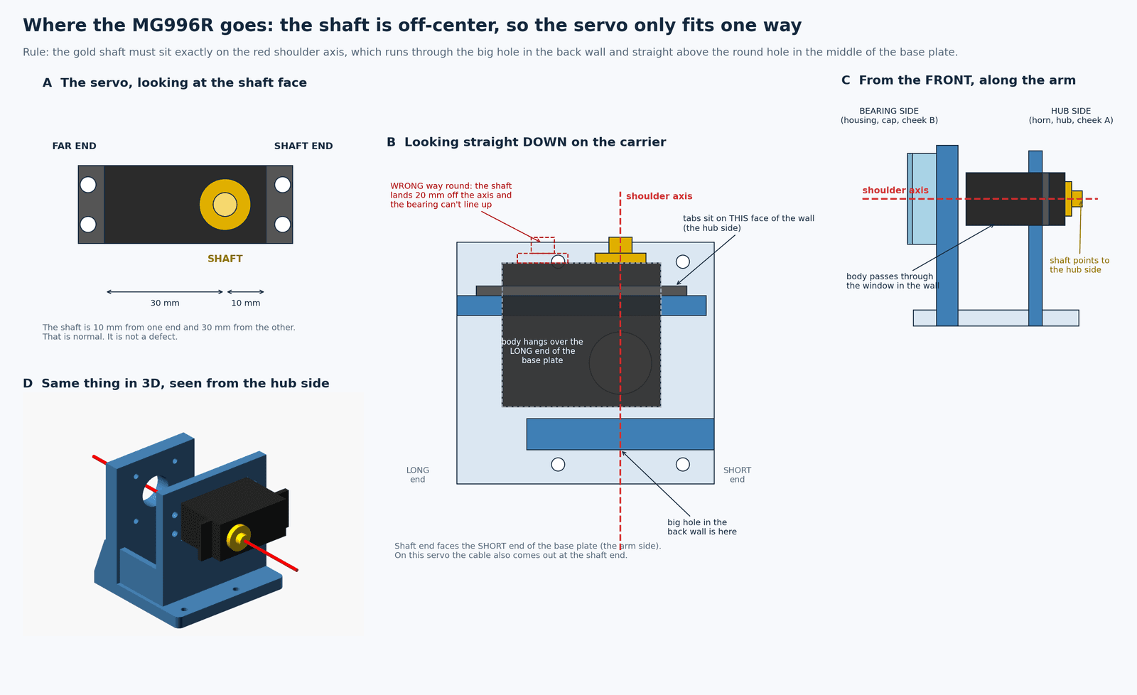 servo_orientation.png