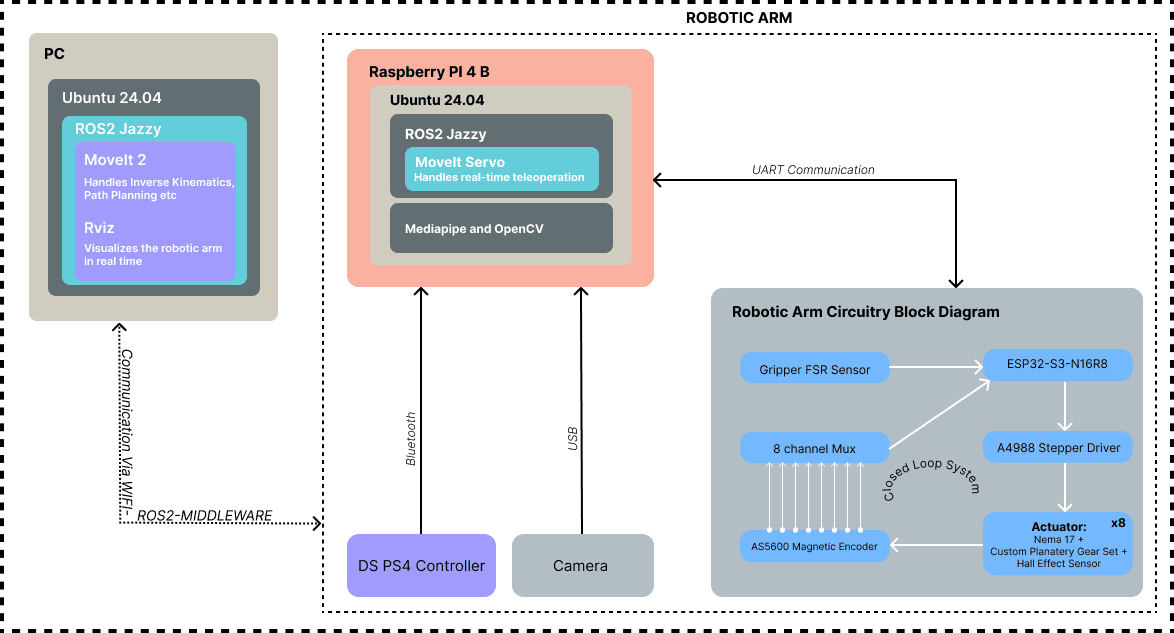block-diagram.png