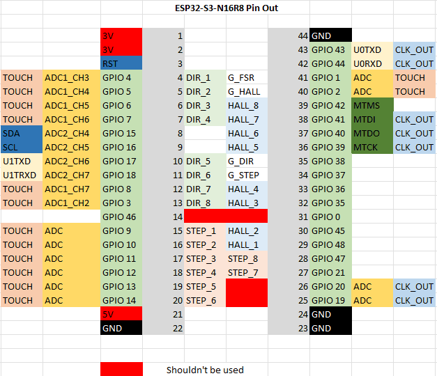 esp-pin-out.png