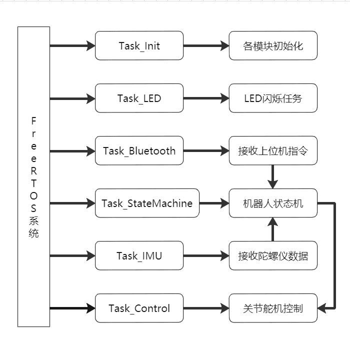 image-20220624205701358.png