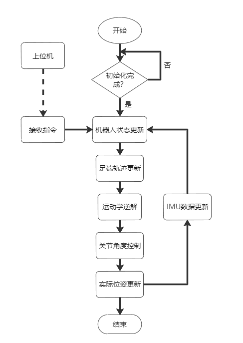 Picture: image-20220624205838073.png
