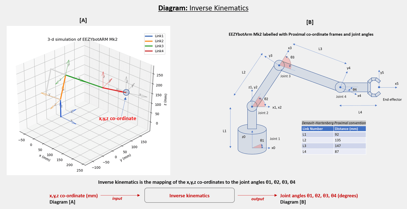inverseKinematics.png