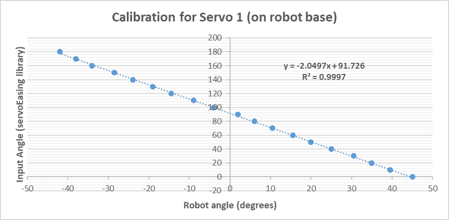 servo_one_calibration_example.png