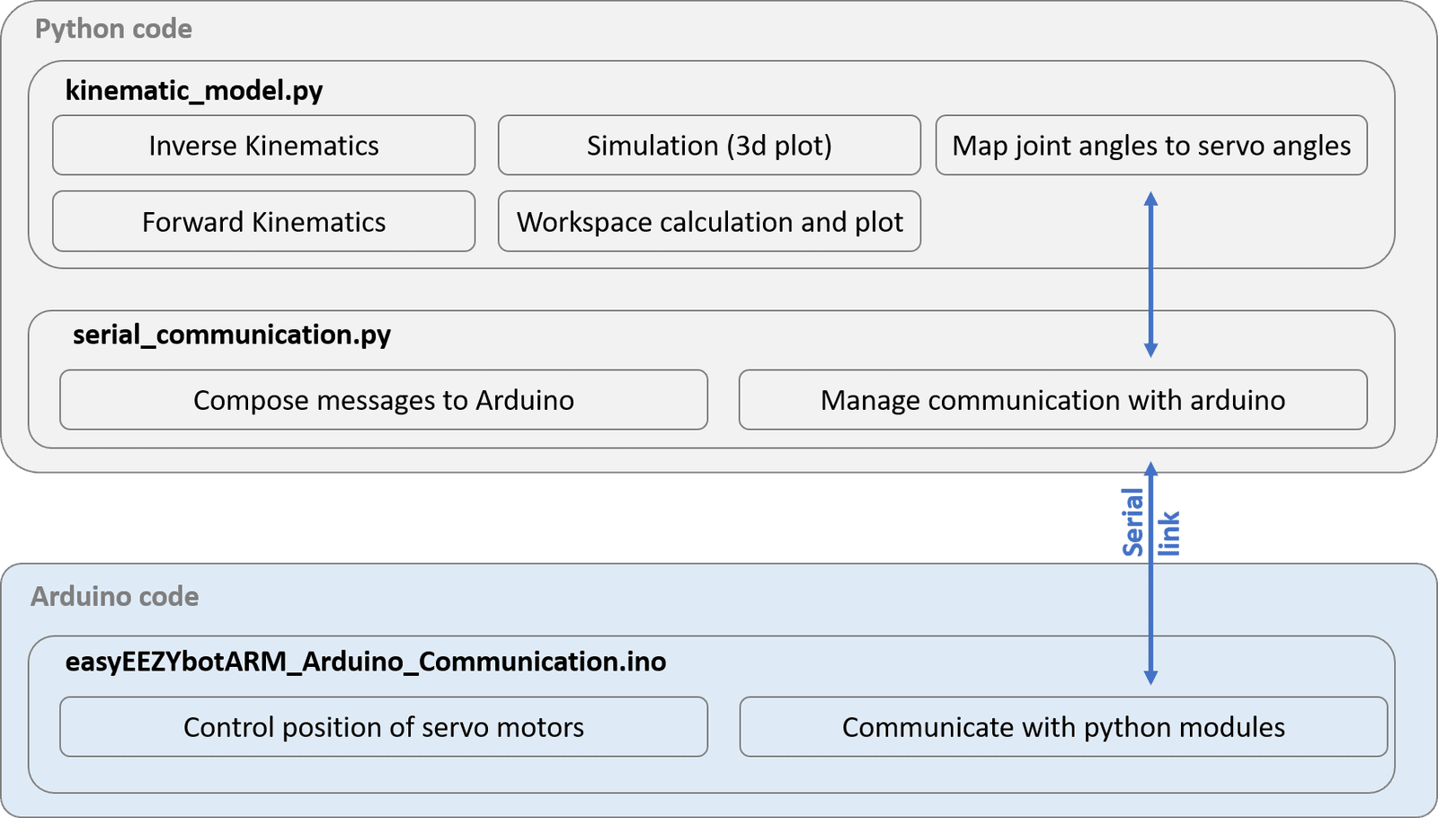 softwareArchitecture.png