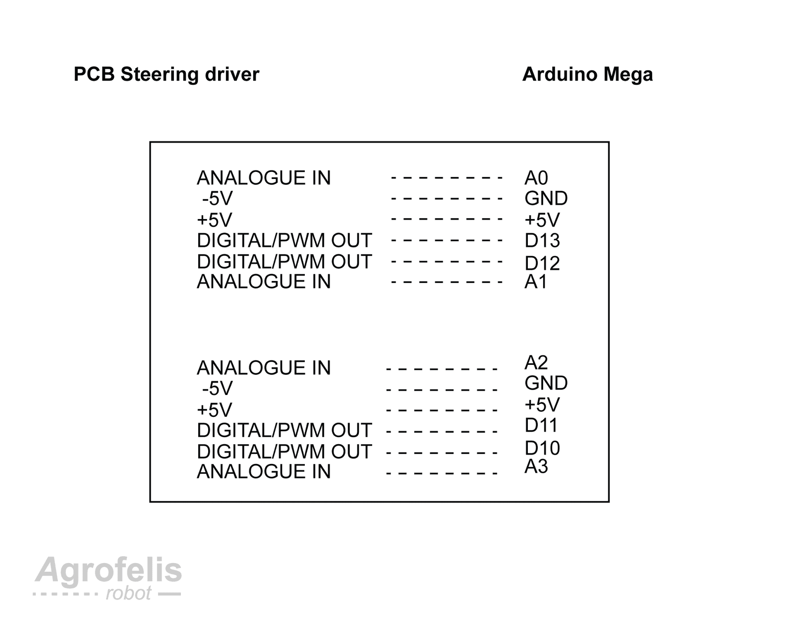 vehicle-steering-23_STEERING_DRIVER_connections.png