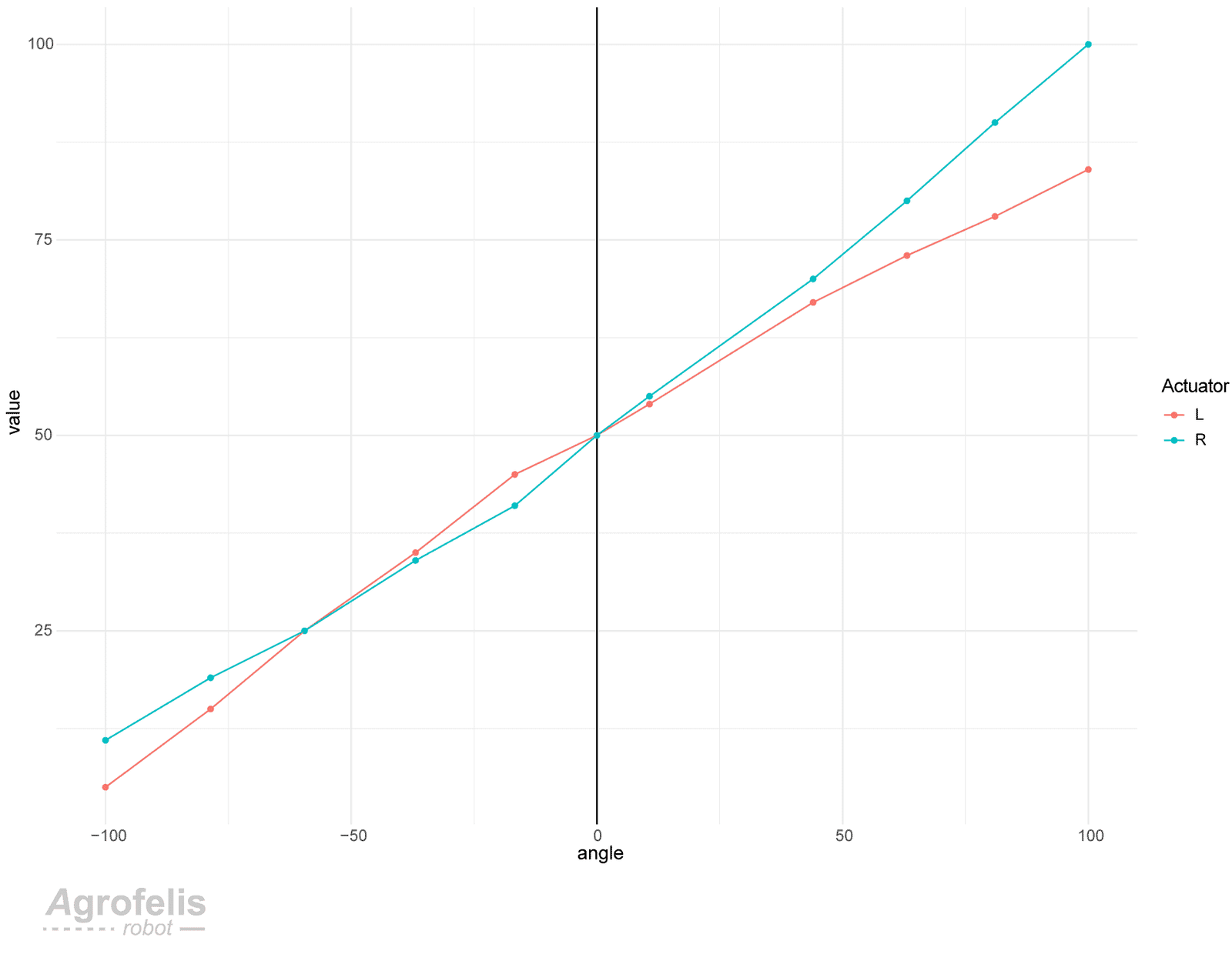 vehicle-steering-25-R-left-right-ackerman-differences.png