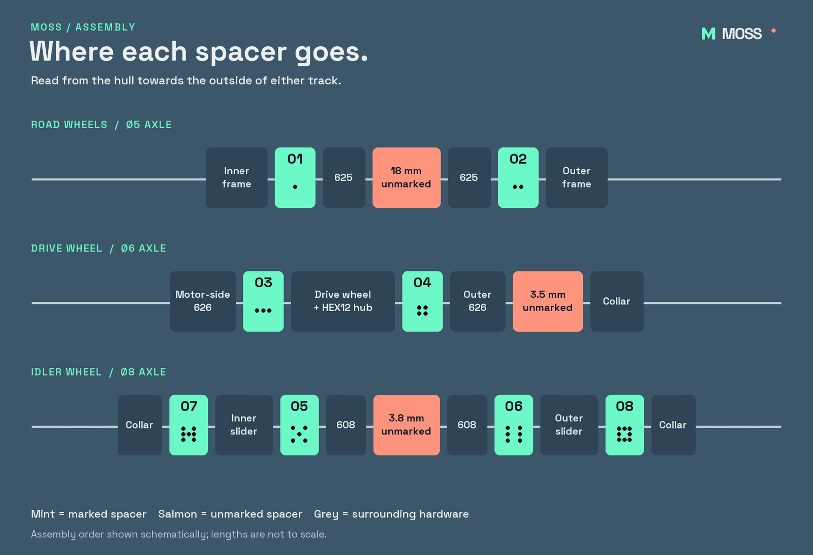 spacer-locations.png
