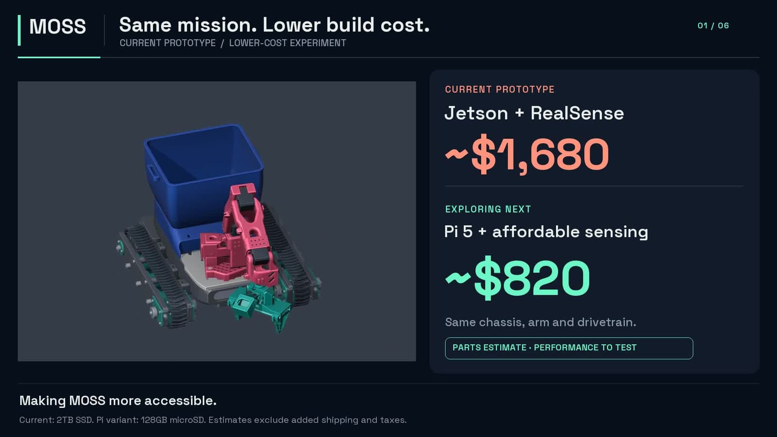 MOSS_cost_comparison_20260921.jpg