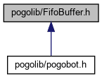 FifoBuffer_8h__dep__incl.png