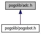 adc_8h__dep__incl.png