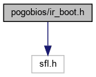 ir__boot_8h__incl.png