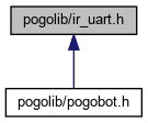 ir__uart_8h__dep__incl.png