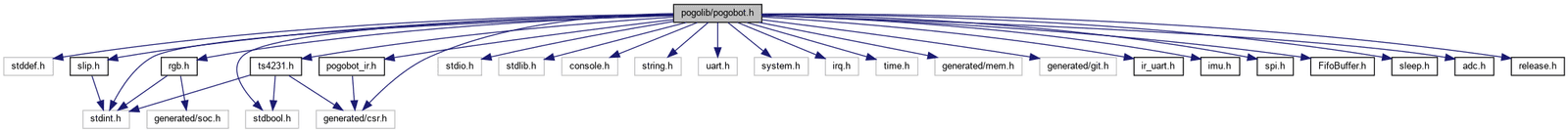 pogobot_8h__incl.png
