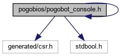 pogobot__console_8h__incl.png