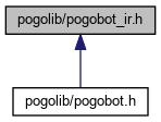 pogobot__ir_8h__dep__incl.png