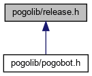 release_8h__dep__incl.png