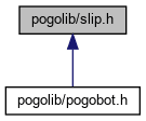 slip_8h__dep__incl.png