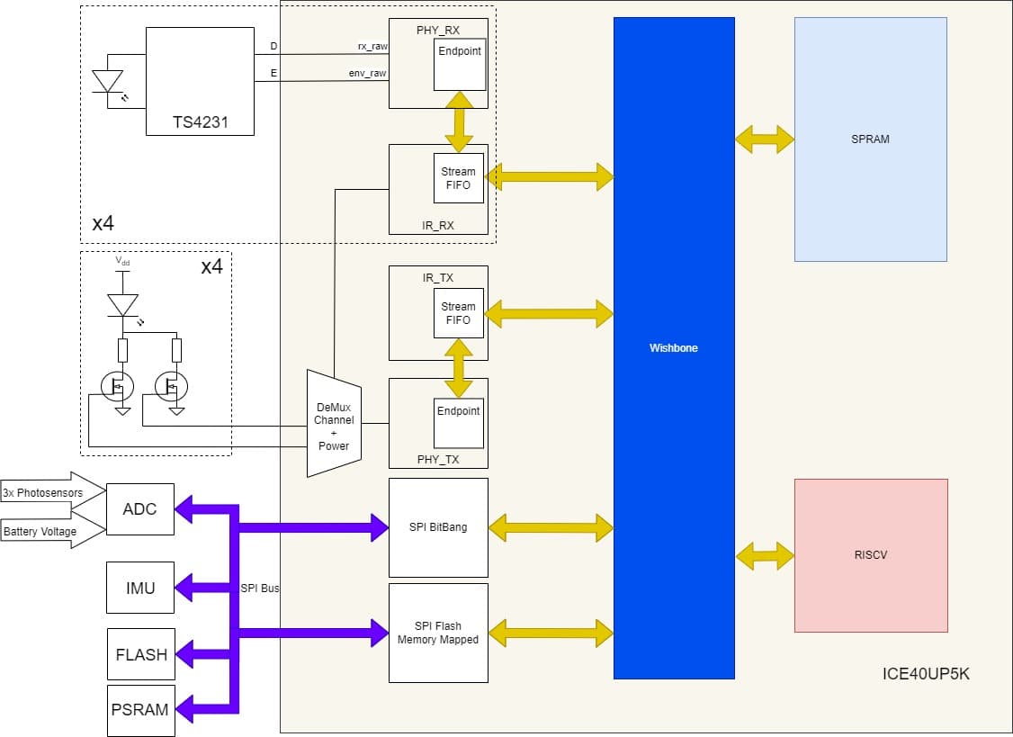 pogobot_diagram.jpg