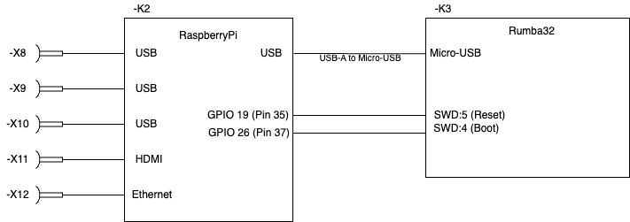 RaspberryPi.png