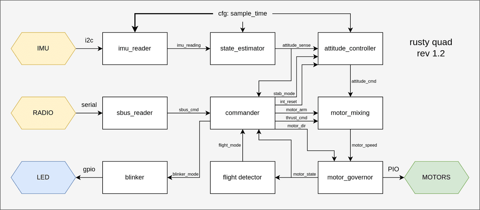 rusty-quad-diagram.png