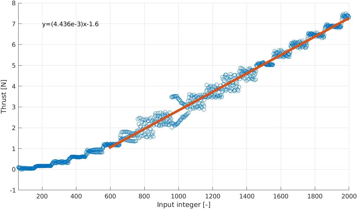 thrust_linearization.jpg