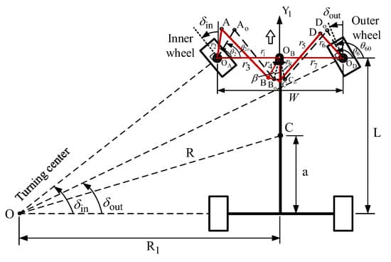 ackermann_diagram.jpg