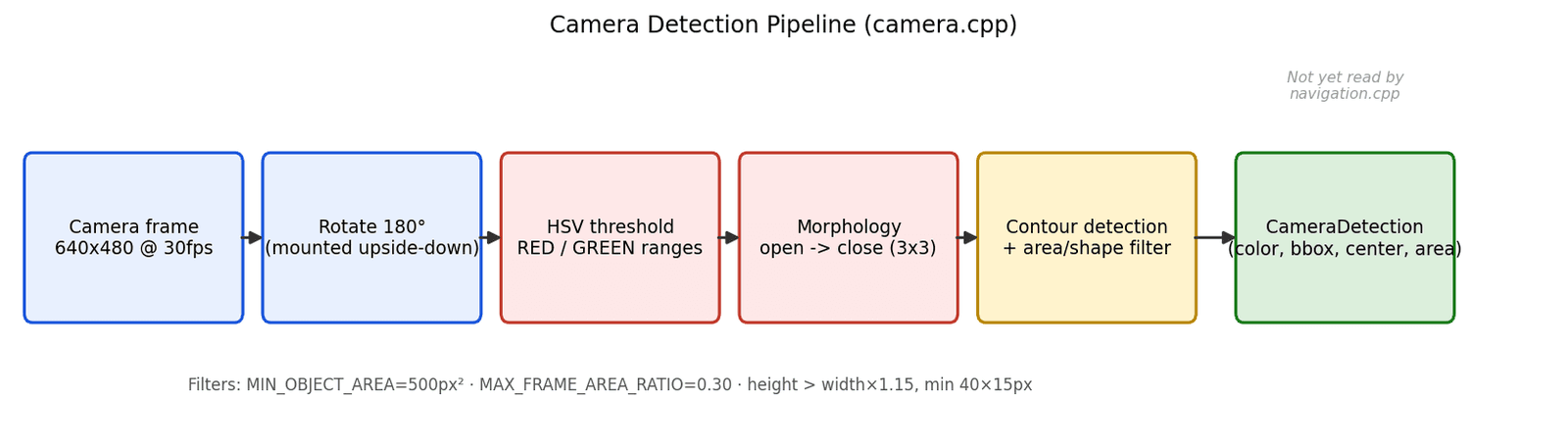 camera_pipeline.png