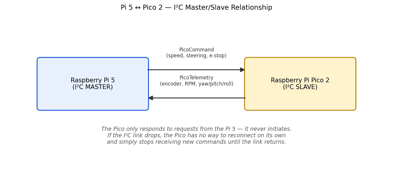 i2c_master_slave.png
