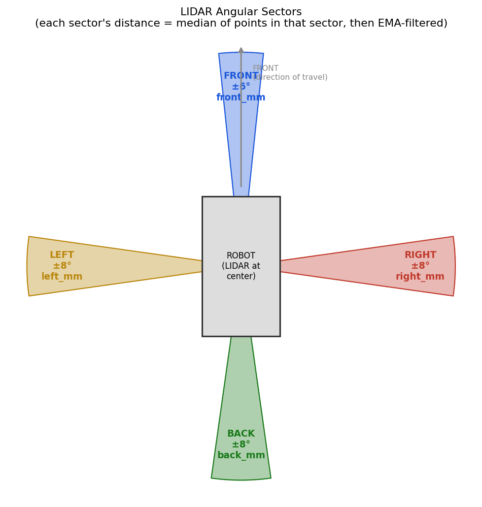 lidar_sectors.png