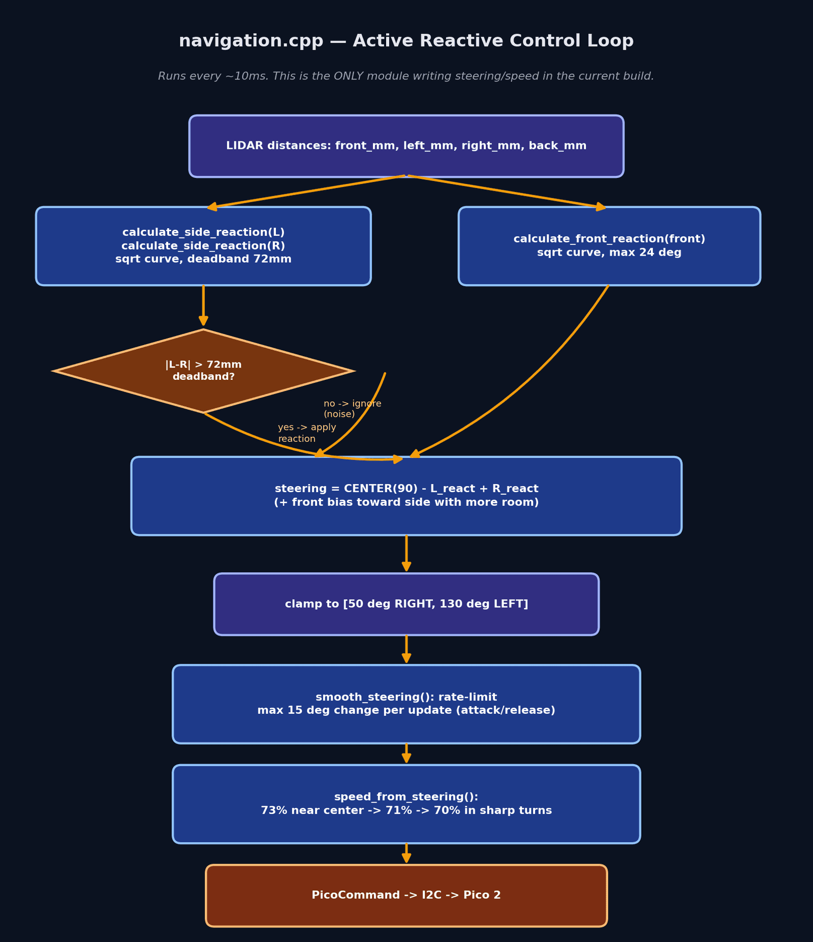 navigation_control_loop.png