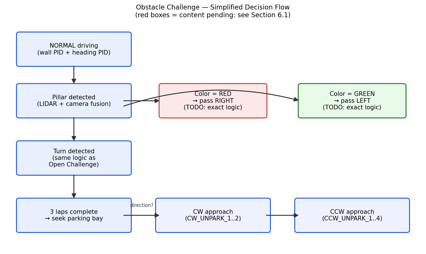 obstacle_decision_flow.png