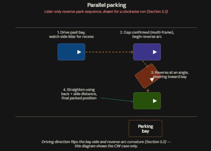 parking_sequence.png