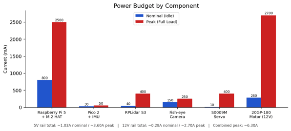power_budget.png