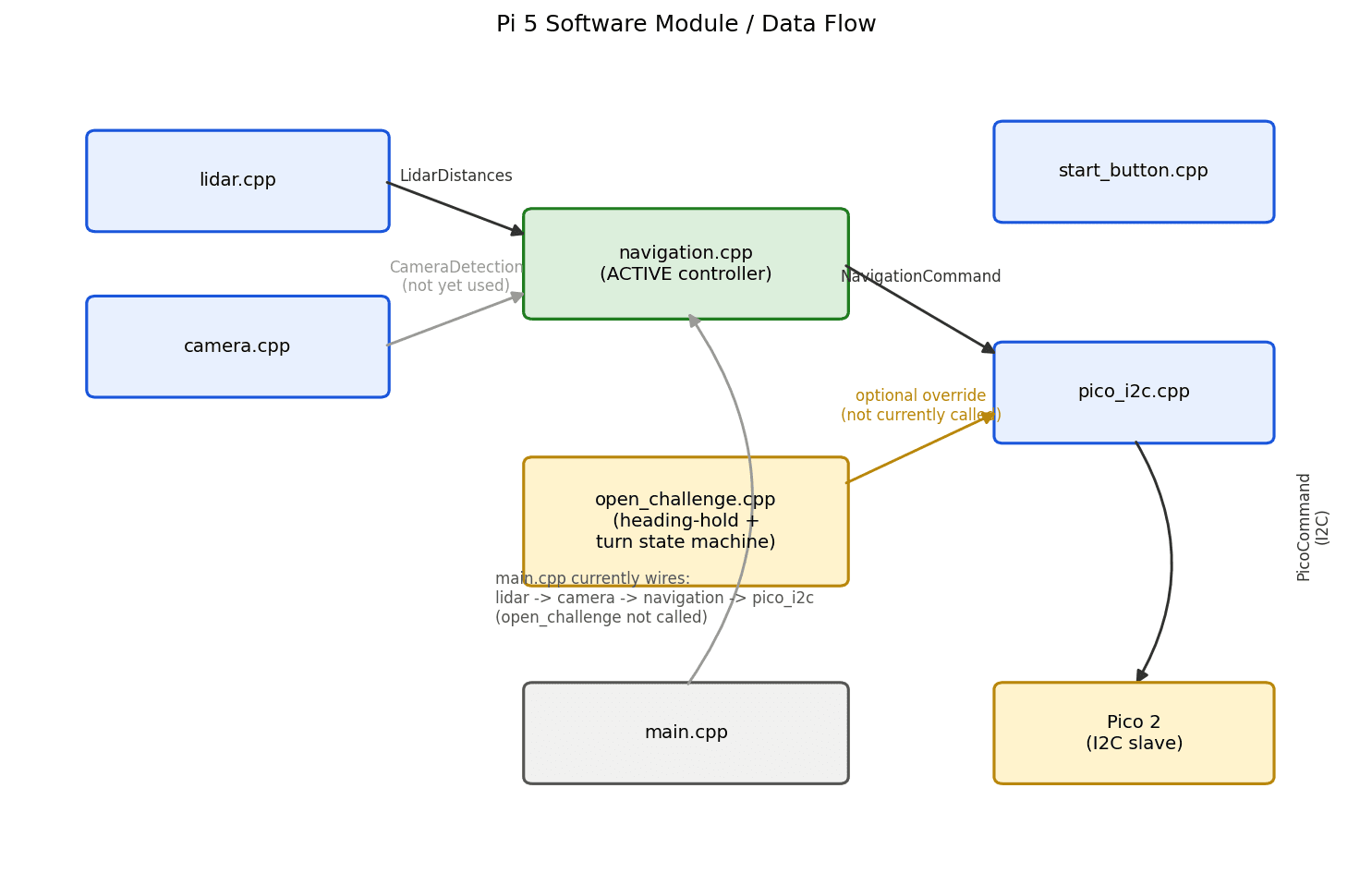software_architecture.png