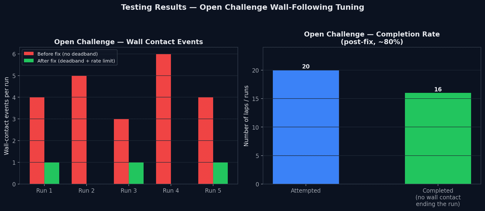 testing_results.png