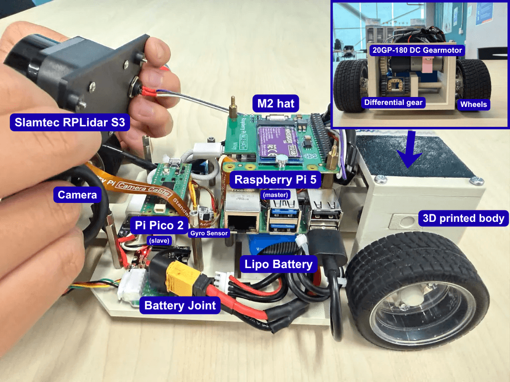 robot_overview.png