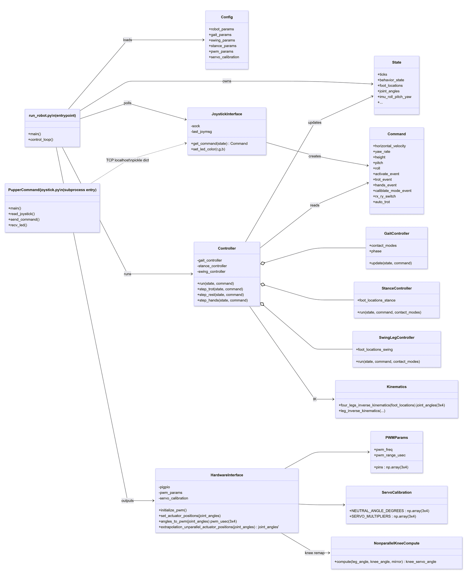 PrintPupper_v02_srcClassDiagram_mermaid.png