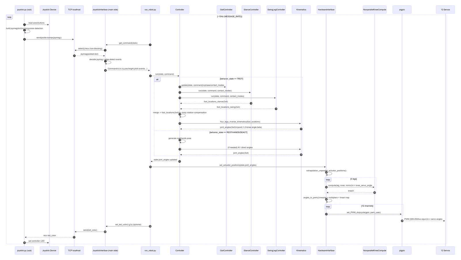 PrintPupper_v02_srcControlDiagram_mermaid.png