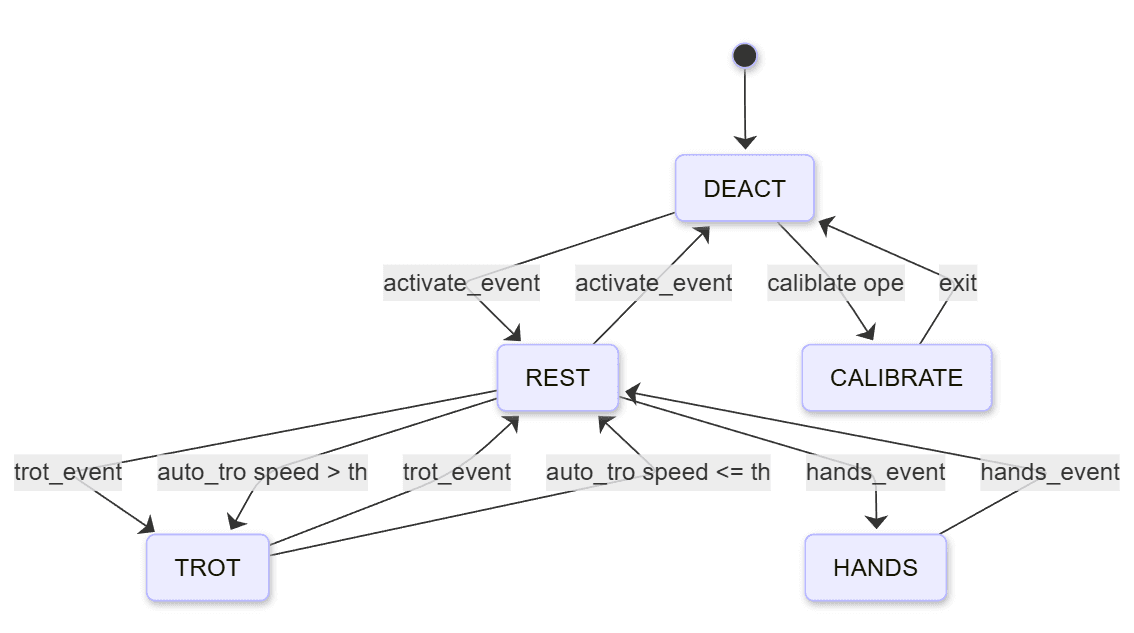 PrintPupper_v02_srcStateDiagram_mermaid.png